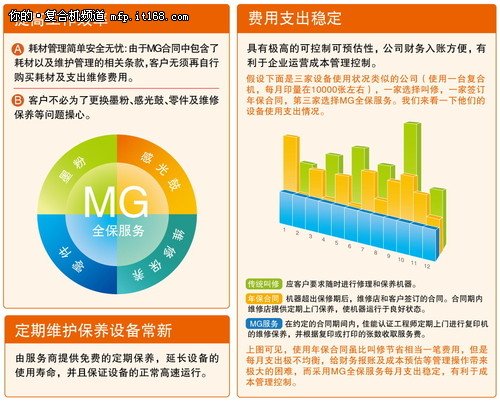 刮墨器的使用与维护