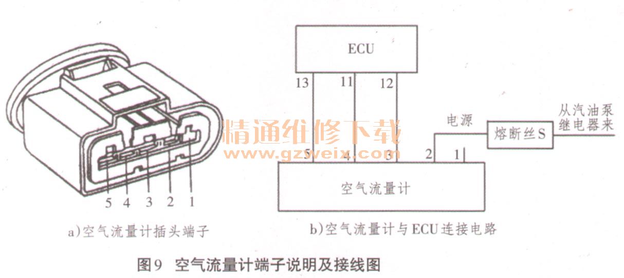 流量传感器与流量计，工作原理、应用及区别