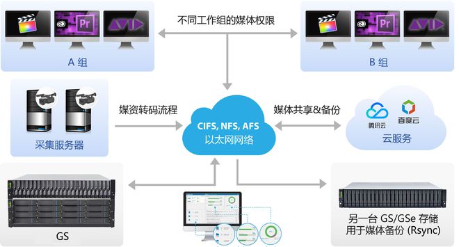 广播电视测量仪器与链条关系图，探究其内在联系及应用价值