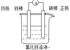 静电喷涂烤房需要多高温度