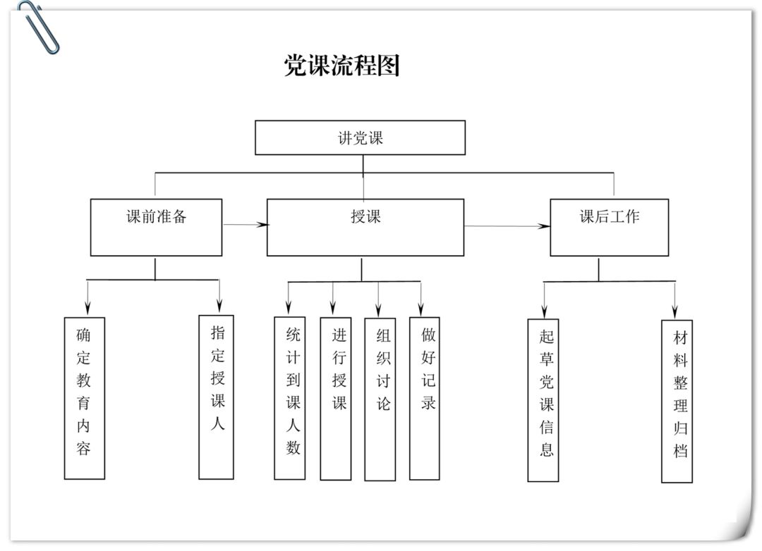 展柜工艺流程分析课程设计