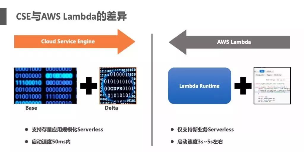 其他印刷技术，探索未知的领域