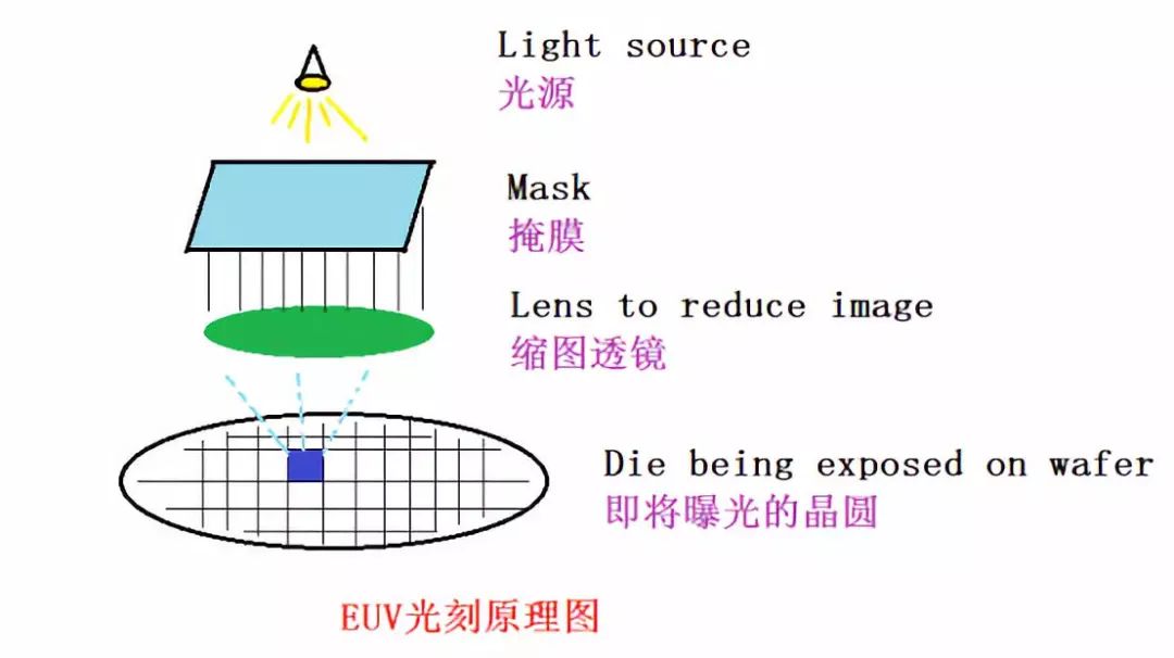 电缆轮子