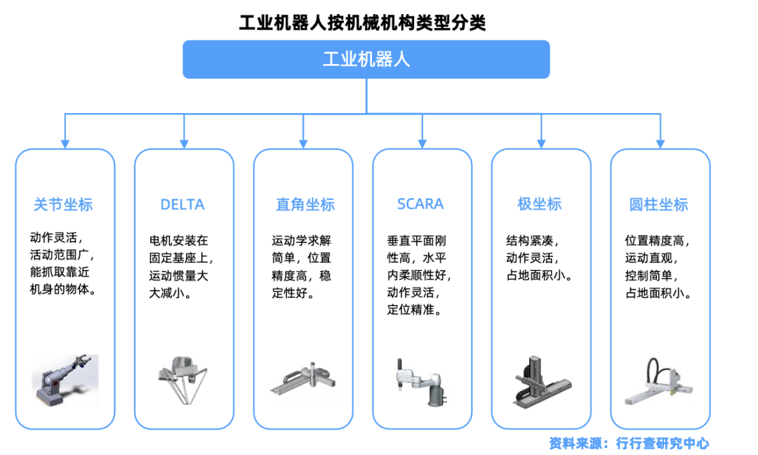 按摩器件，了解种类、功能与应用