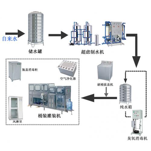 烤漆设备操作工艺流程