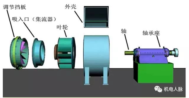 风机风闸工作原理探究