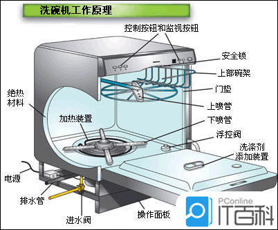 洗碗机温度传感器坏了