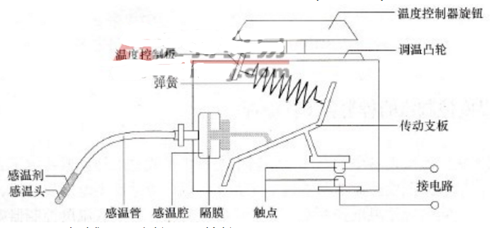 舞台机械中插件二极管焊接方法详解图解