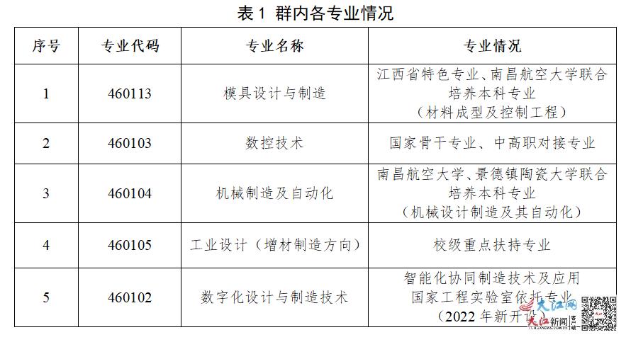 玩具设计与制造专业所属类别及行业概述