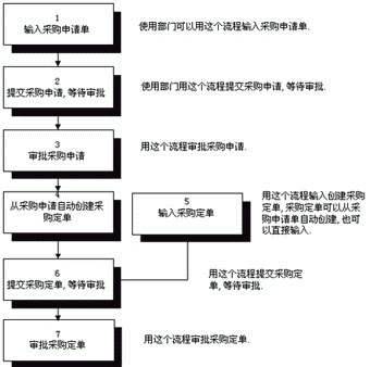 玻璃加工erp