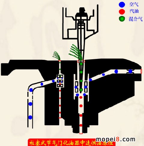 简单化油器的工作原理