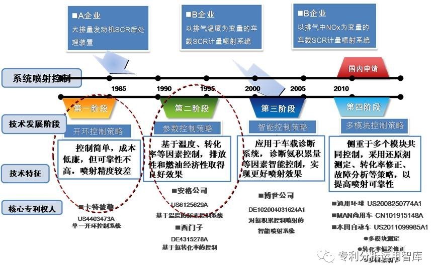 重氮化合物应用，广泛领域的核心角色