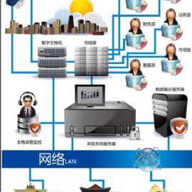 电话录音装置，技术原理与应用探讨