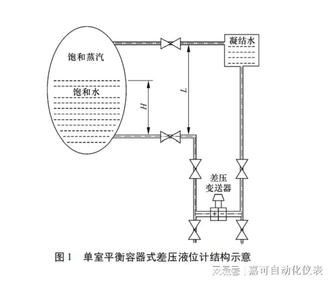 差压液位计安装高度与测量范围的关系是