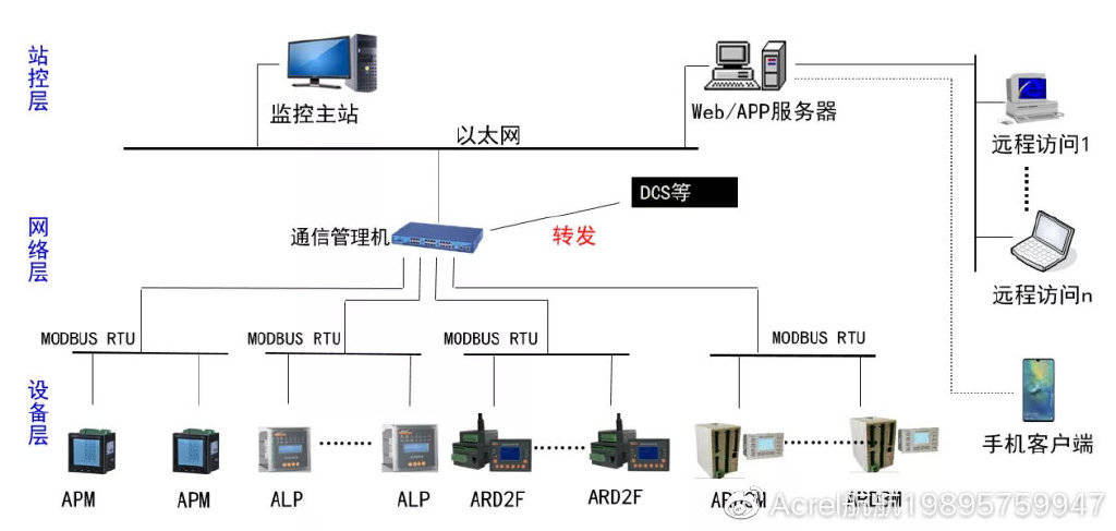 加油站照明灯