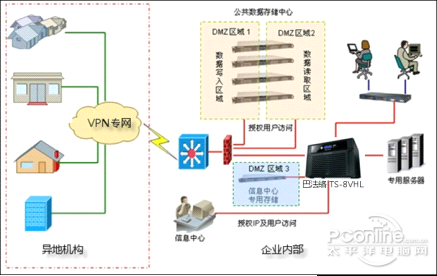 磁盘阵列原理，数据存储的高效解决方案