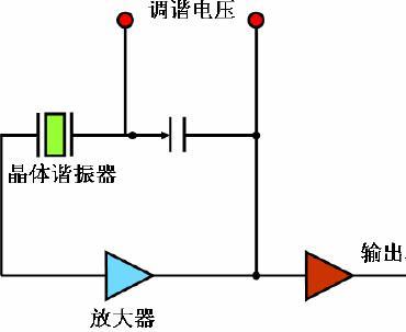 氙气灯与晶体谐振器和晶体振荡器的差异探讨