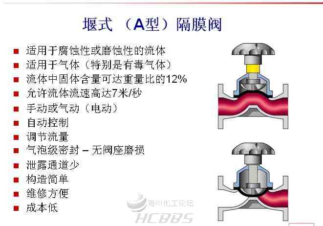 隔膜阀的作用及其应用