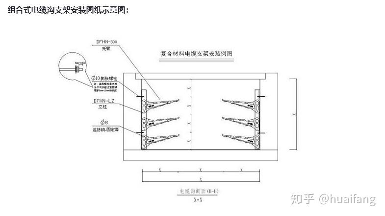 电缆金属支架，现代电气工程的支柱,全面分析说明_Linux51.25.11