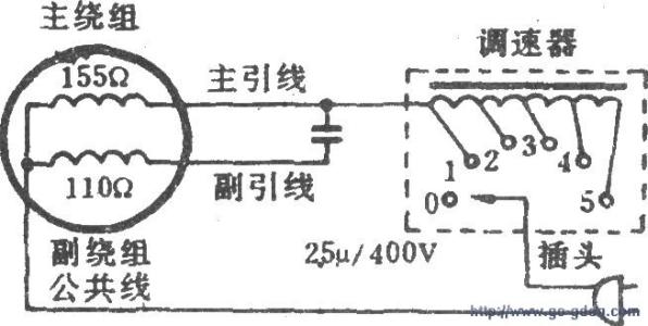 发电机调速器原理详解,时代资料解释落实_静态版6.21