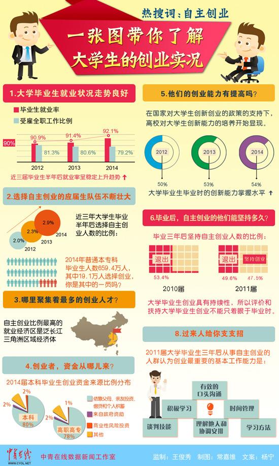 人工智能对大学生就业，挑战大于机遇？,专业说明评估_粉丝版56.92.35