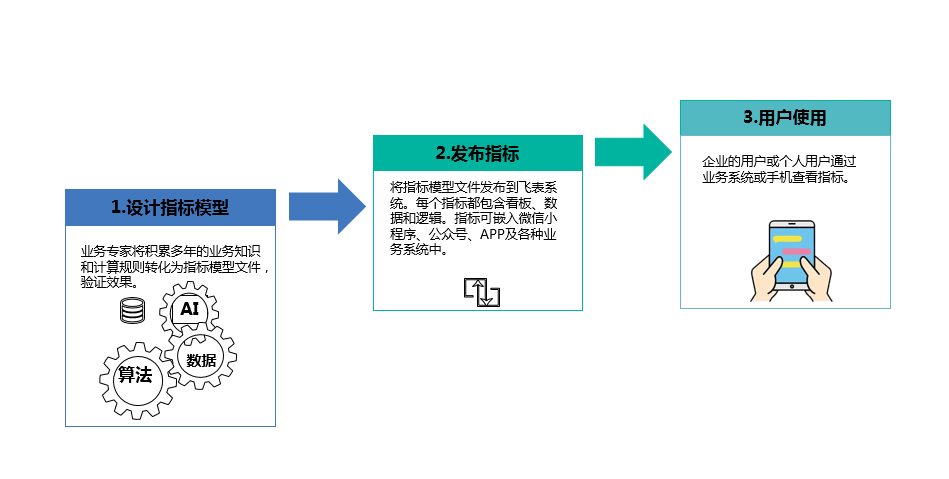 电池代理加盟与密封条加工流程的区别,数据支持设计计划_S72.79.62