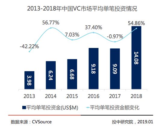 其它移动产品配件与人工智能创业者的联系