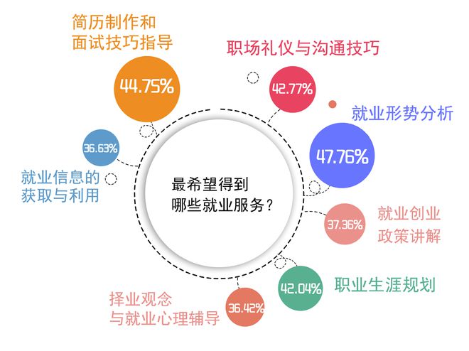 智能体育工程就业前景展望,数据支持执行策略_云端版61.97.30