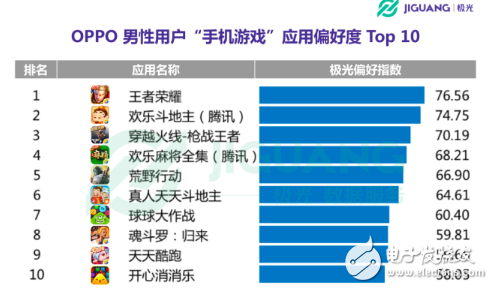 仿真拼装模型，探索、实践与乐趣,实地执行数据分析_粉丝款81.30.73