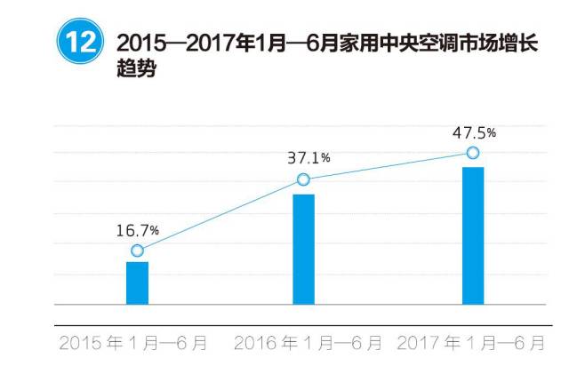 空调配件行业盈利分析，商机与挑战并存,定量分析解释定义_复古版94.32.55