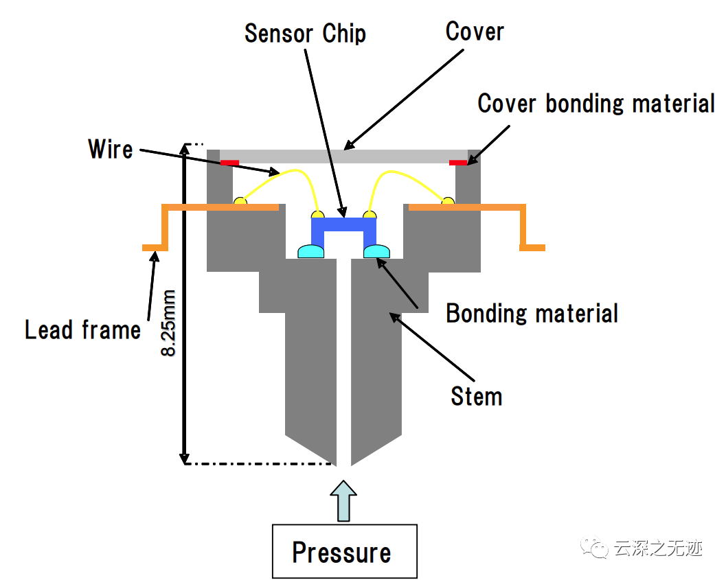 安全阀工作原理动画详解,高效实施设计策略_储蓄版35.54.37