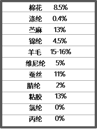 纱线性能，深入了解纱线的特性和应用,权威诠释推进方式_tShop42.54.24