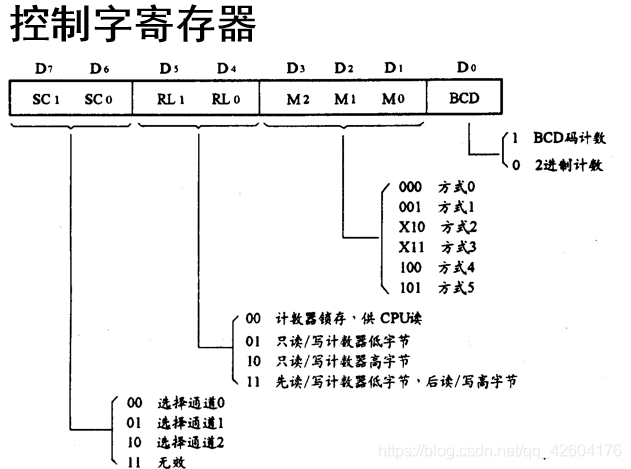 计数器工作原理详解视频教程文章,战略方案优化_特供款48.97.87