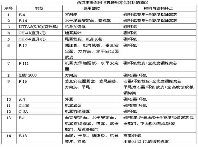 树脂基料在复合材料中的作用