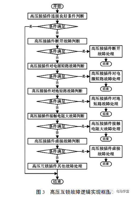 辅助逆变器几种常见故障都有哪些?