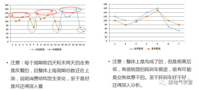 套链与衰减器校准规范