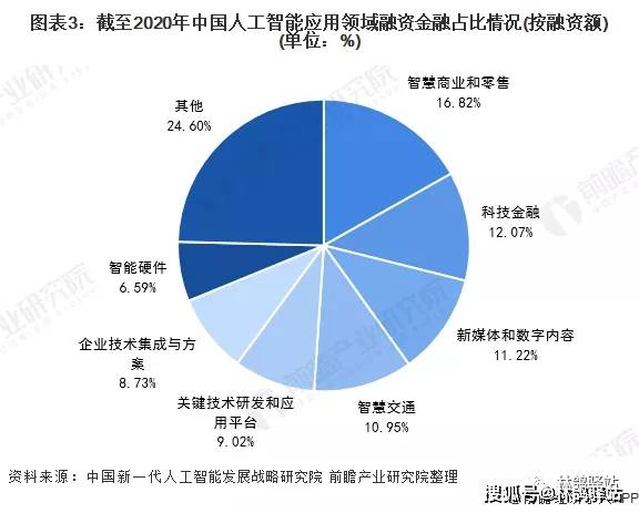 人工智能下的就业形势深度分析,整体讲解规划_Tablet94.72.64