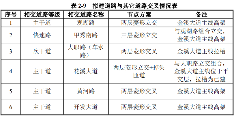 二手建筑材料