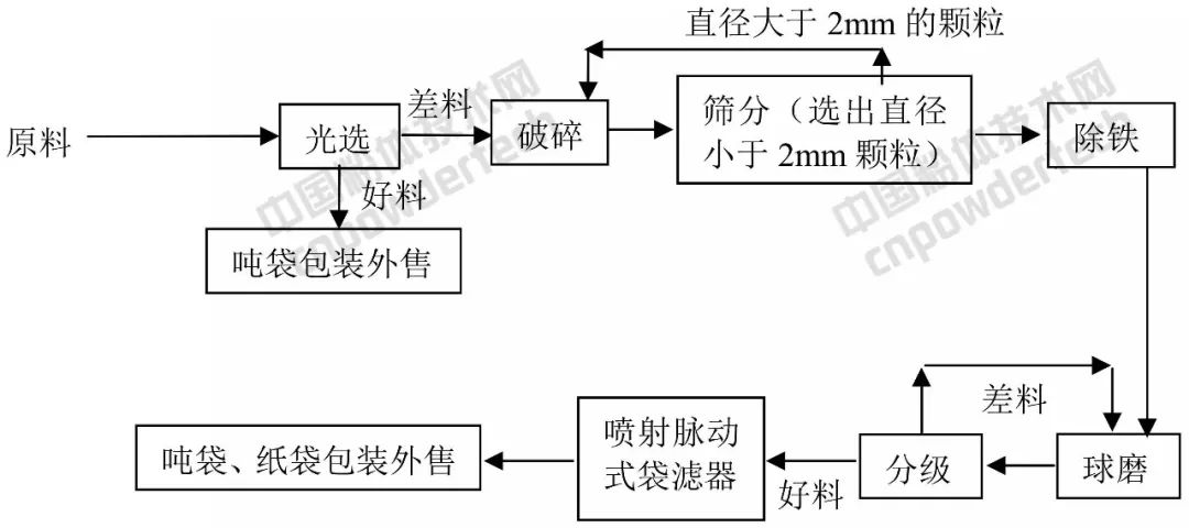 石英加工工艺流程,完善的机制评估_SE版33.20.55