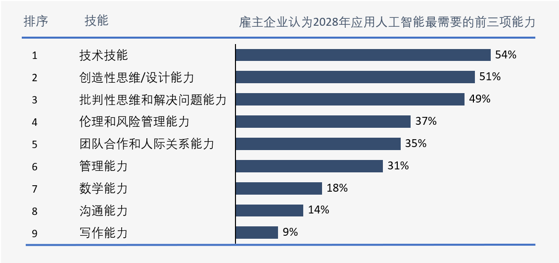 人工智能专业出来薪资有多少