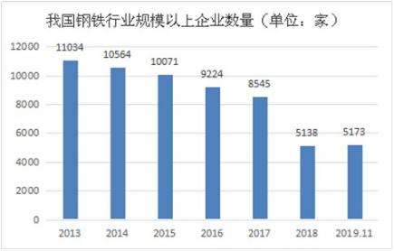 钢铁智能制造发展前景