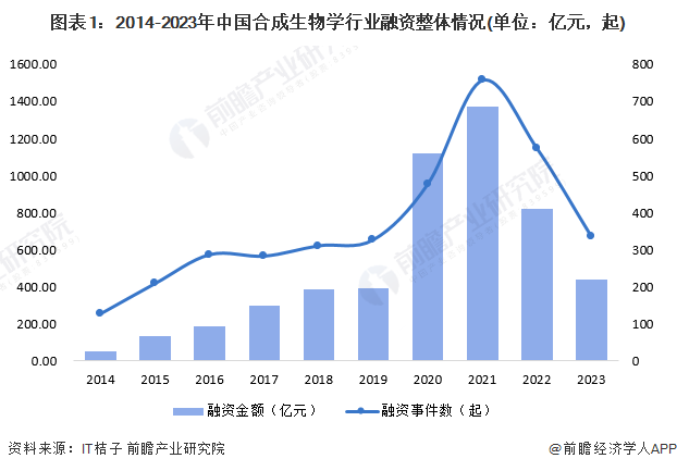 阻燃剂应用领域