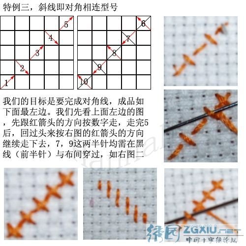 十字绣接线技巧与要点,数据支持设计计划_S72.79.62