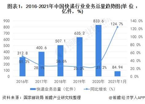 金属包装行业，现状、挑战与未来趋势,迅速处理解答问题_C版27.663