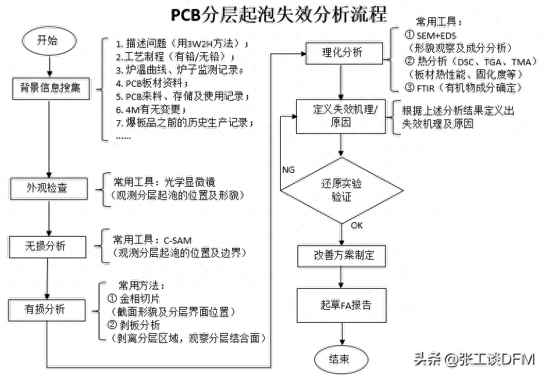 发烧大师仪器操作视频