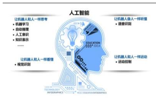 人工智能专业博士点概述,完善的机制评估_SE版33.20.55