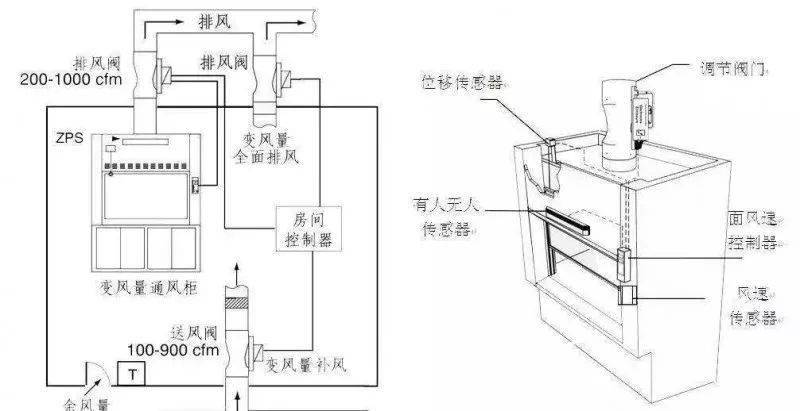 通风管道开关，功能、种类及应用,最新解答方案_UHD33.45.26