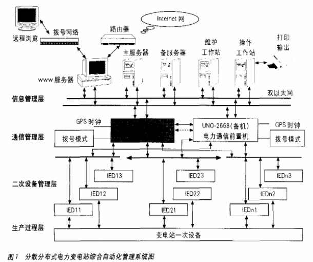 辅助逆变器（ SIV ）全称及其在现代电力系统中的应用与重要性,系统化分析说明_开发版137.19