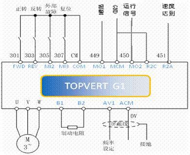 变频器频率检测的作用及其重要性,实时解答解析说明_FT81.49.44