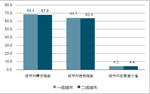 人工智能专业前景如何？深度探讨其未来发展趋势